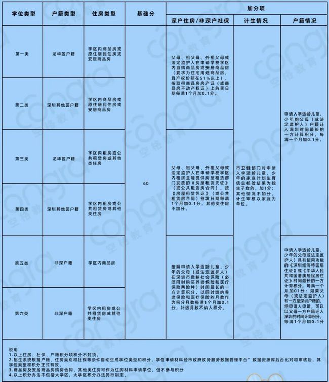 2022年深圳市积分入户小孩入学_深圳积分入户_深圳积分入户测评