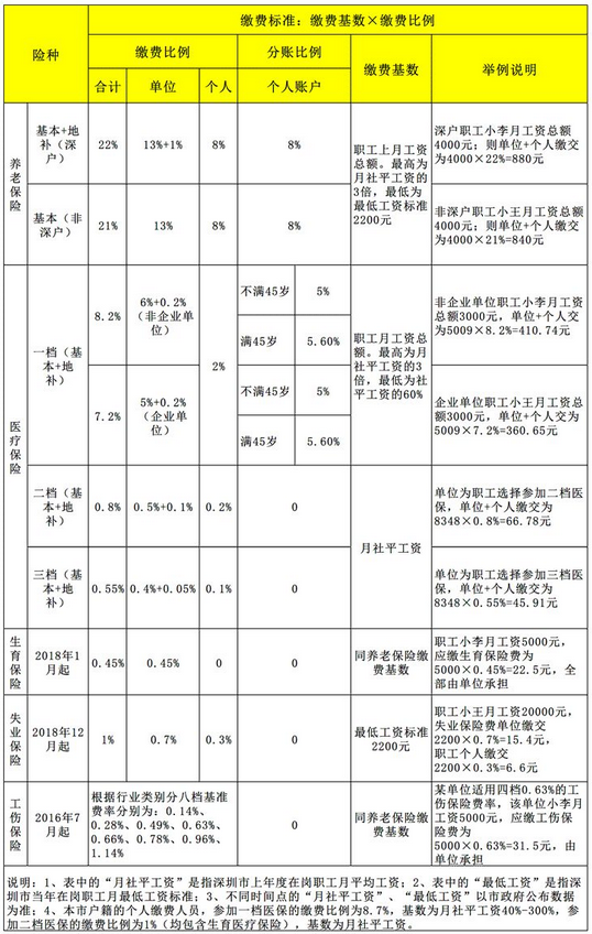 2022年深圳市积分多少入户_深圳积分入户测评_深圳积分入户流程