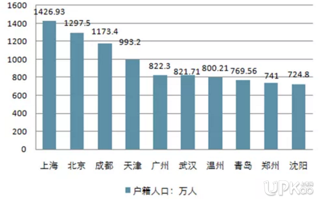 2019年深圳入户政策：取消35岁以下专科入户是真的吗？