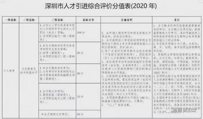 2022年深圳市积分入户办理哪家好_深圳积分入户办理准迁证需要什么材料_深圳积分入户积分查询