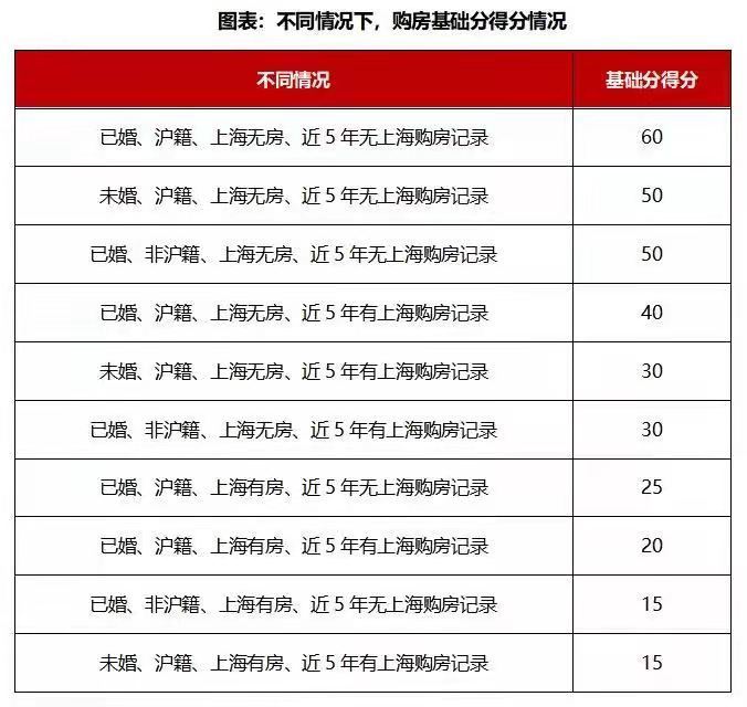 2022年深圳市积分入户怎么计算分数_深圳调干入户还是积分入户方便流程_深圳积分入户分数不够