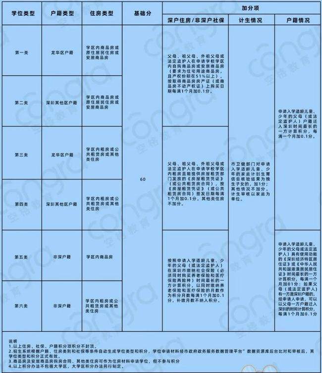 深圳积分入户补贴申请网站(深圳入户补贴30岁能申请么) 深圳积分入户补贴申请网站(深圳入户补贴30岁能申请么) 深圳积分入户