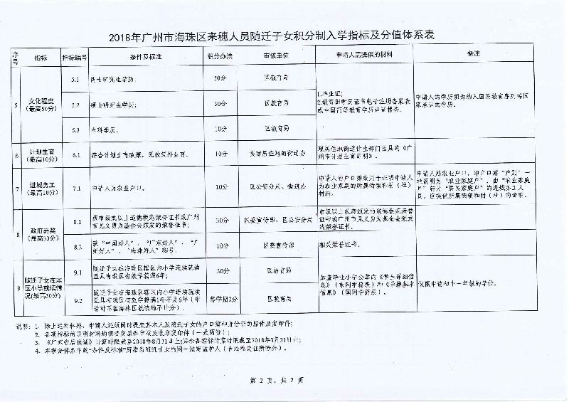 2022年深圳市升学积分入户分值表_深圳2014年积分入户政策_深圳积分入户分值查询