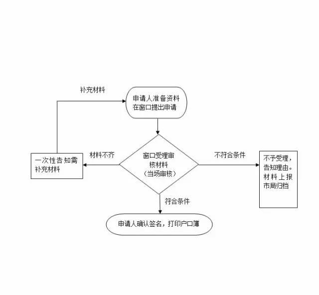 户口挂在公司集体户想要迁走怎么办？请收下这份深圳市内户口迁移...