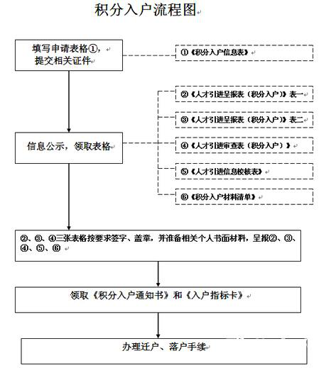 深圳积分入户 家在深圳_深圳市积分入户怎么查_2022年深圳市如何查自己的入户积分