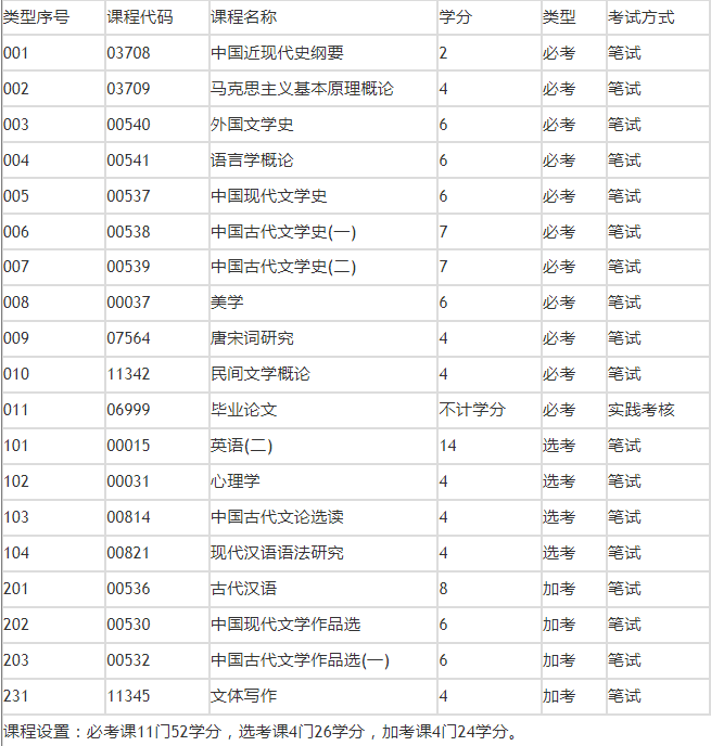 深圳自考本科的流程是什么