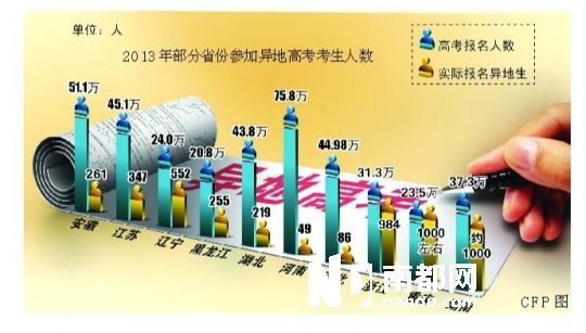 异地高考元年，全国4500名考生尝“头啖汤”