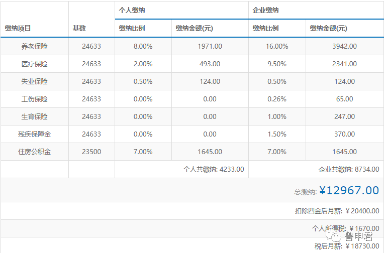 2022年深圳市积分入户排名单_深圳积分入户公示名单_深圳积分入户积分查询