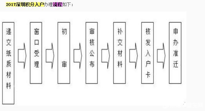 深圳积分入户代理机构名单