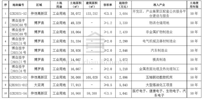 深圳积分入户公示结果_2017深圳积分入户公示_2022年深圳市公示批次积分入户