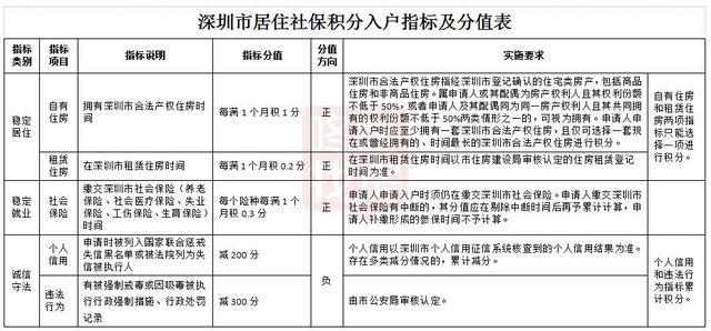 2022年深圳市积分入户申请回执_深圳积分入户申请查询_深圳积分入户申请人数