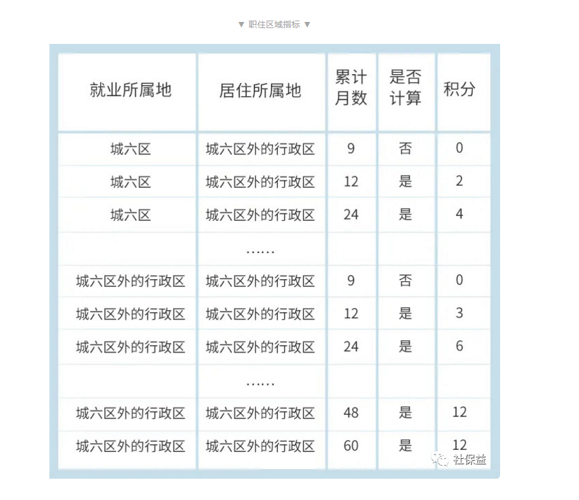 2017年天然气爆炸事故_深圳积分入户社保加分_2022年深圳市积分入户什么考试可以加分