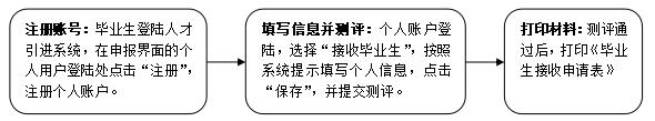 深圳入户指南：全日制学历积分入户罗湖区如何办理?