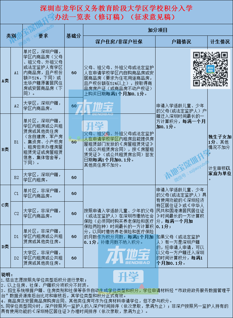 龙华区2021年大学区积分办法拟调整 取消封顶、单片加分