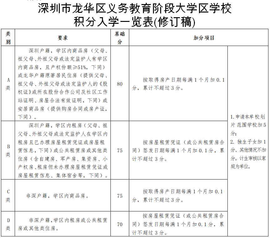 龙华