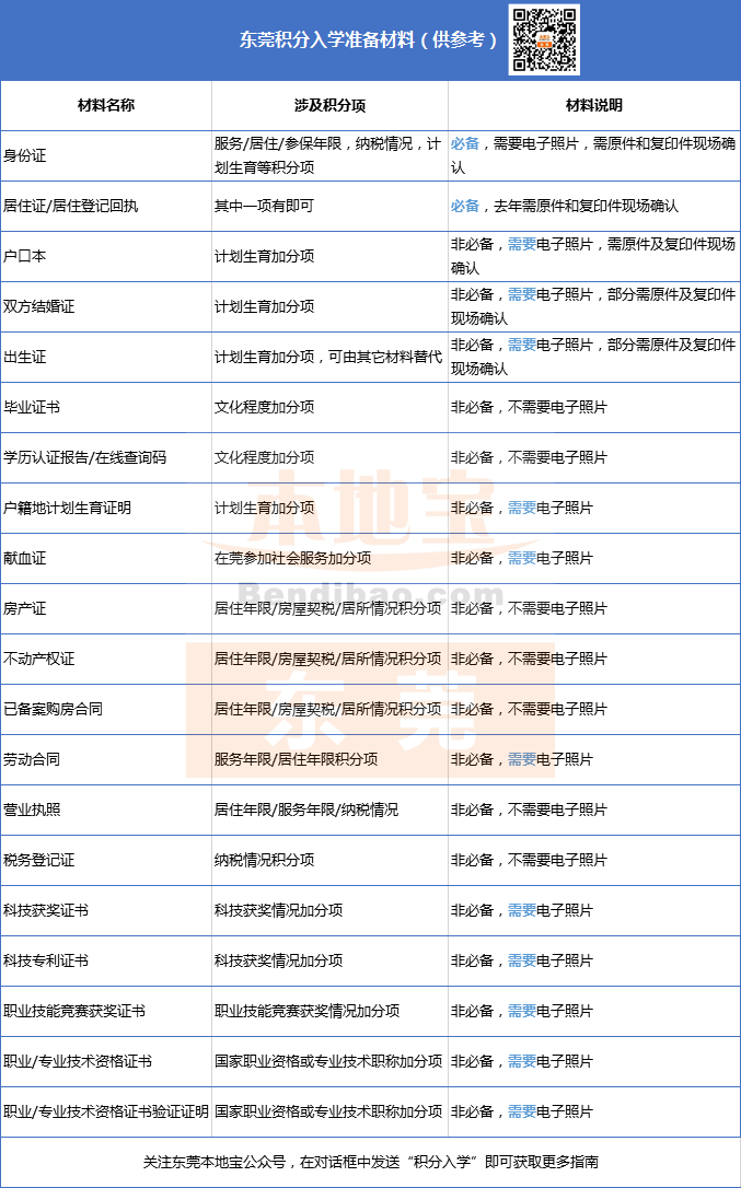 深圳积分入户条件_积分入户深圳 条件_积分入户深圳条件