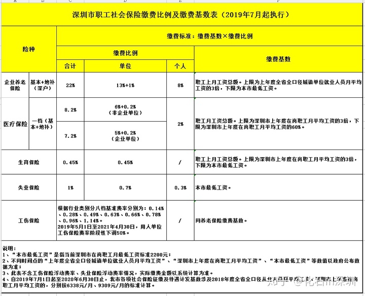 昆山积分入学积分明细_深圳积分入户落户在哪_2022年深圳市应届生落户积分明细