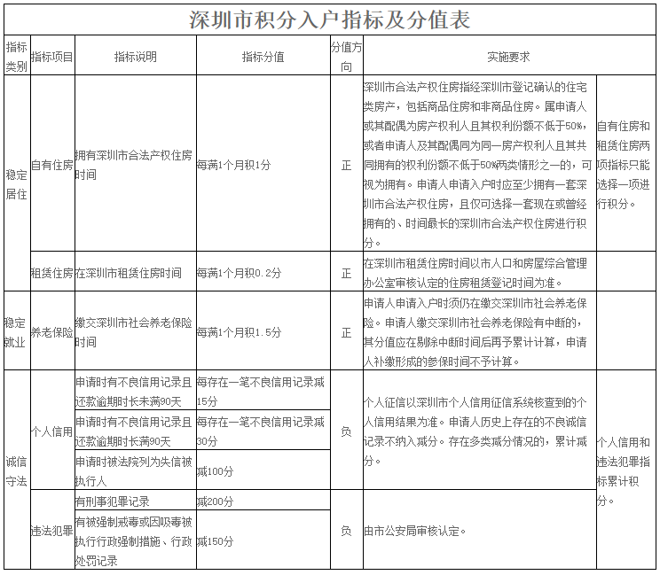 2022年深圳市积分入户网上测评要多久_深圳积分入户测评网站_上测评