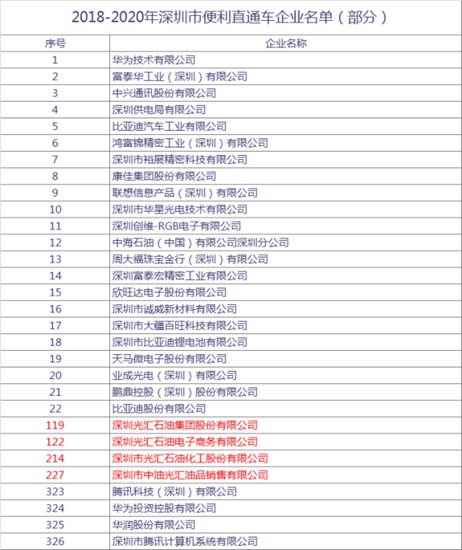 深圳入户积分查询_深圳积分入户社保要求_2022年深圳市社保积分入户查询