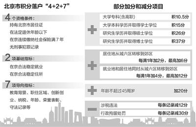 深圳积分入户 条件_2022年深圳市成人大专积分入户条件_深圳积分入户个人条件测评