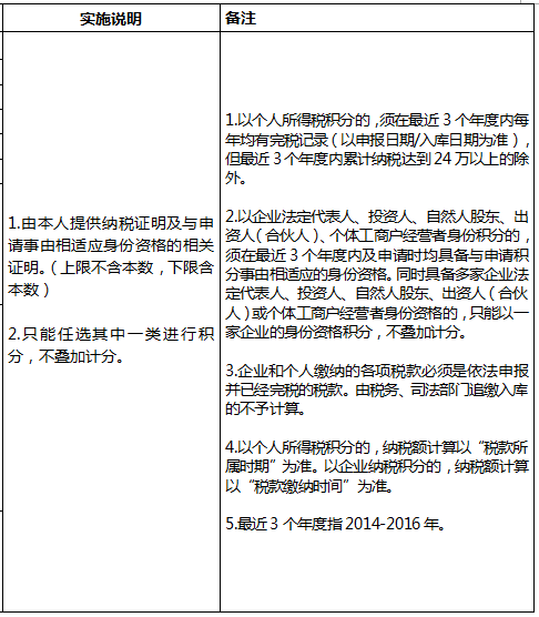 2022年深圳市积分入户指标及分值表如何算？