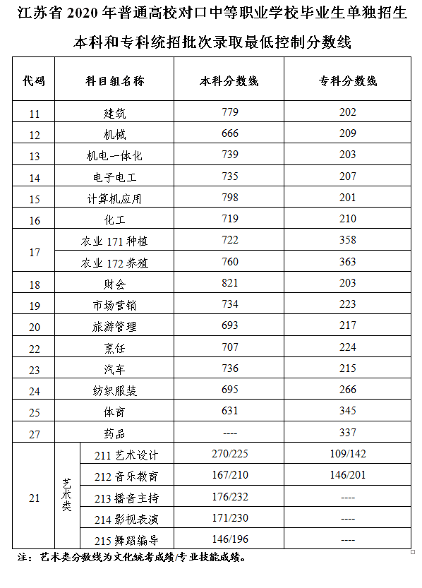 自考本科和统招本科区别_非统招本科_全日制本科和统招本科