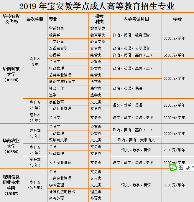 深圳积分入户测评_2022年深圳市积分入户小孩入学_深圳积分入户