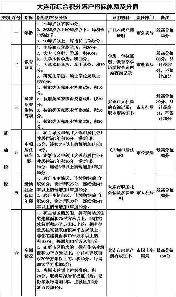 广州积分入户2015分数_深圳积分入户分数_2022年深圳市公安局积分入户历年分数