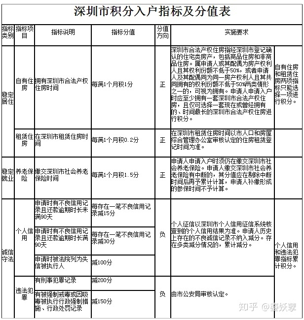 深圳入户房产加分吗_积分入户加分_深圳少数民族加分政策