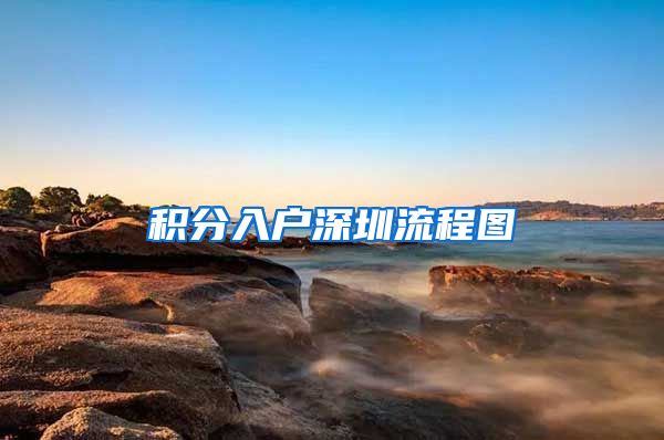 积分入户深圳流程图