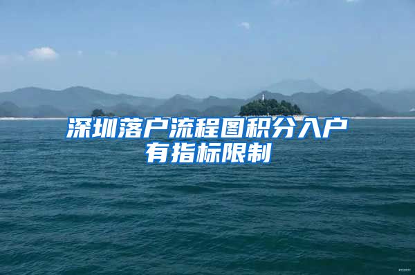 深圳落户流程图积分入户有指标限制