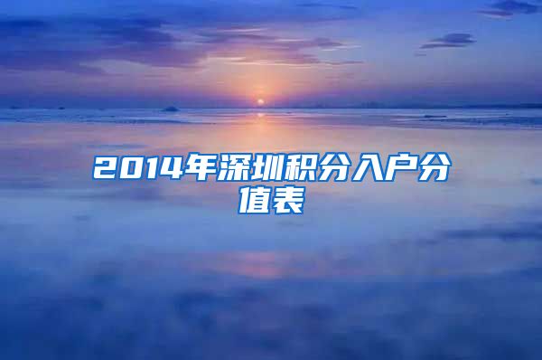 2014年深圳积分入户分值表