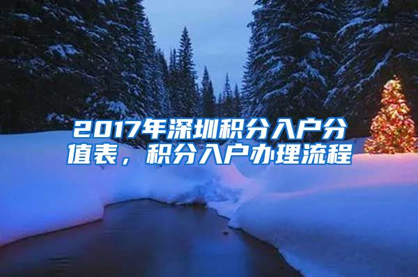 2017年深圳积分入户分值表，积分入户办理流程