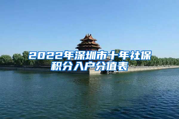 2022年深圳市十年社?；秩牖Х种当?/></p>
			 <p style=