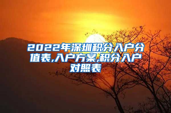 2022年深圳积分入户分值表,入户方案,积分入户对照表