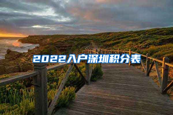 2022入户深圳积分表