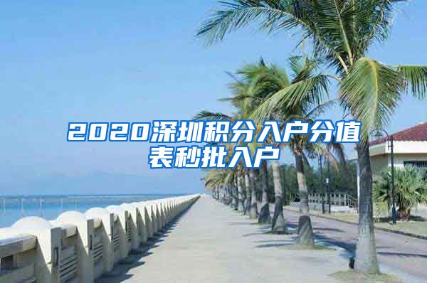 2020深圳积分入户分值表秒批入户