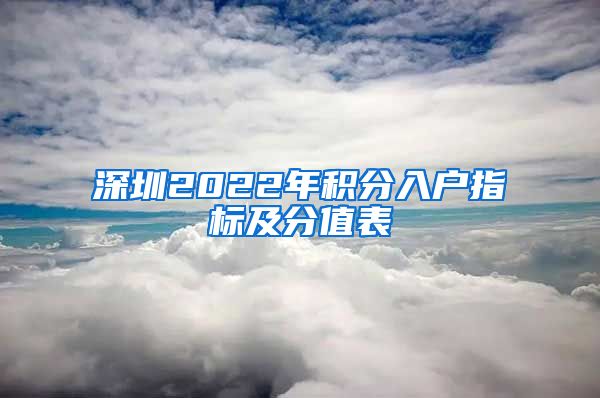 深圳2022年积分入户指标及分值表