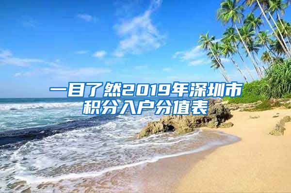 一目了然2019年深圳市积分入户分值表