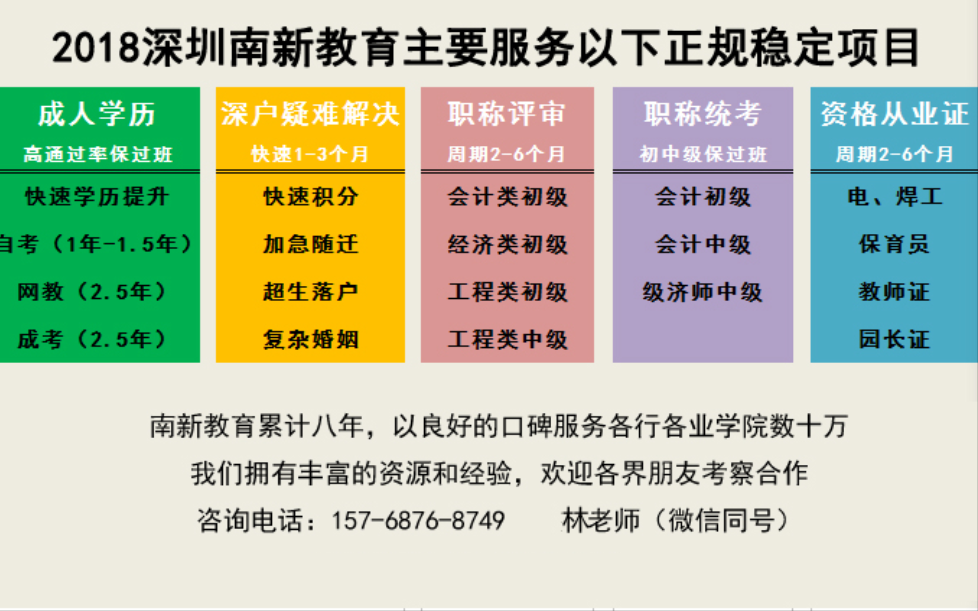 2019年深圳积分入户分值表 入户不够分数怎么办？