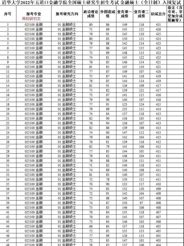 深圳烟草拟聘人员公布，3名大专考生被录取，待遇或不输本科生