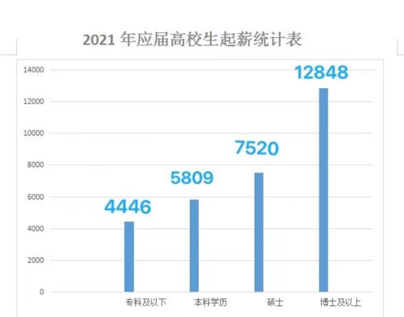 一个本科学历到底值多少钱？出社会后如何升本？