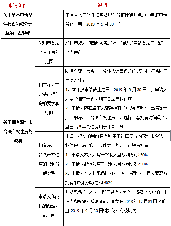 2020年深圳纯积分入户申办时间汇总