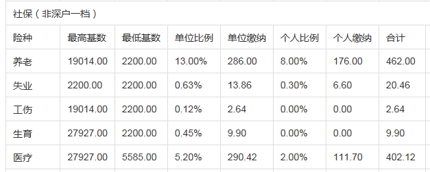 2022年深圳市义工是不是积分入户有加分