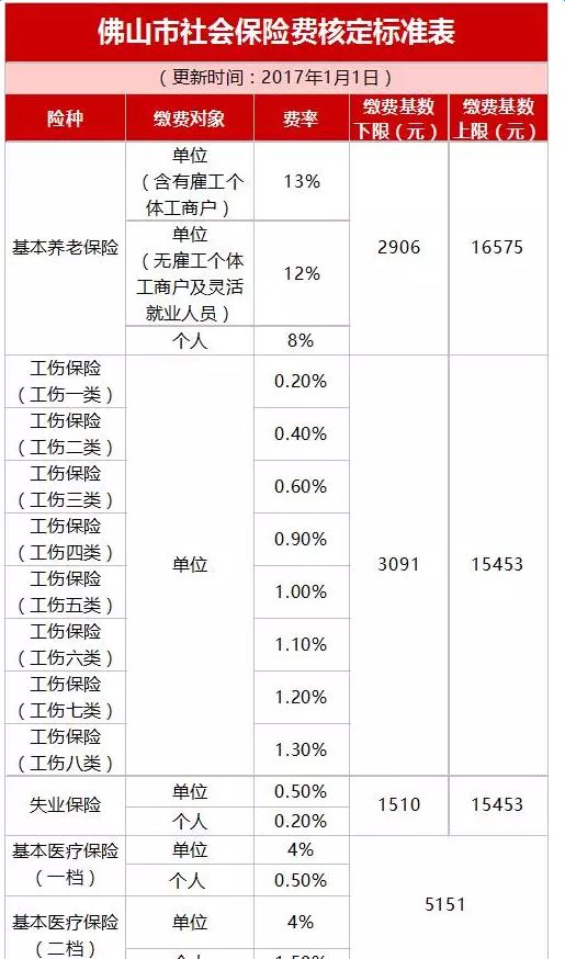 2022年积分落户分数预测,2022年新版深圳积分落户政策你熟知了吗？？