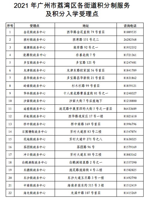 2022年深圳市纯积分入户能随迁子女吗