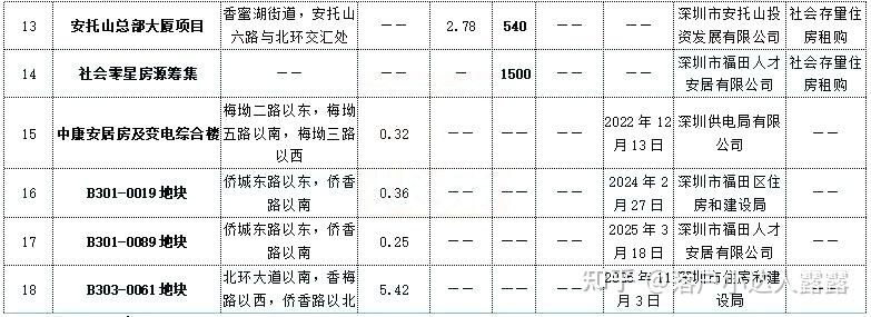 入户深圳积分需要多少钱？(附福田区人才房项目合集)