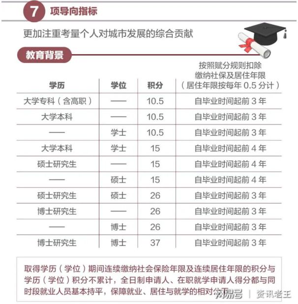 积分入户深圳条件2022年申请时间和条件有哪些