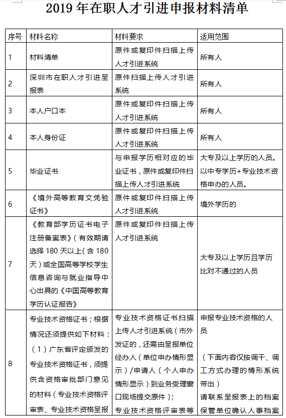 【积分入户指南】2022年深圳市个人申请在职人才入户详细流程！