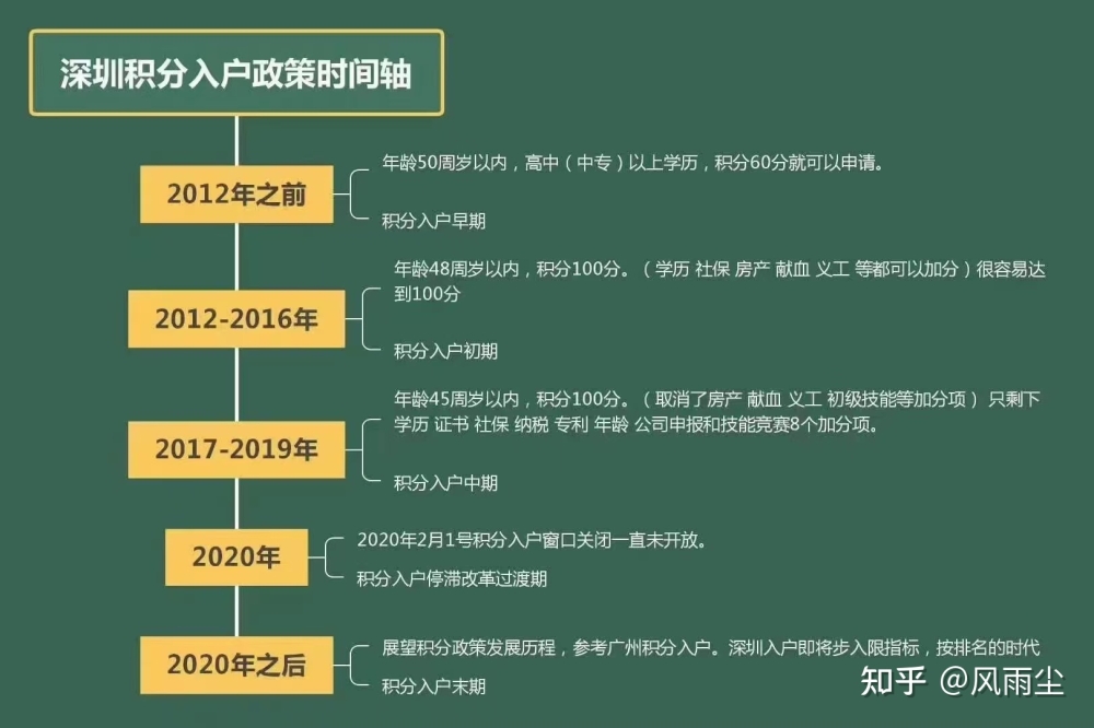 2021年深圳积分入户窗口为什么还没开？